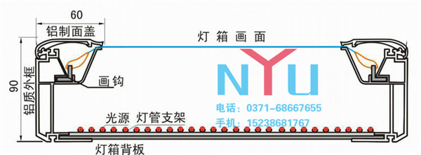 河南廣告燈箱為城市的發(fā)展帶來哪些好處？